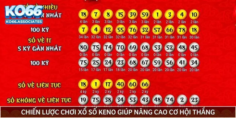 chien-luoc-choi-xo-so-keno-giup-nang-cao-co-hoi-thang